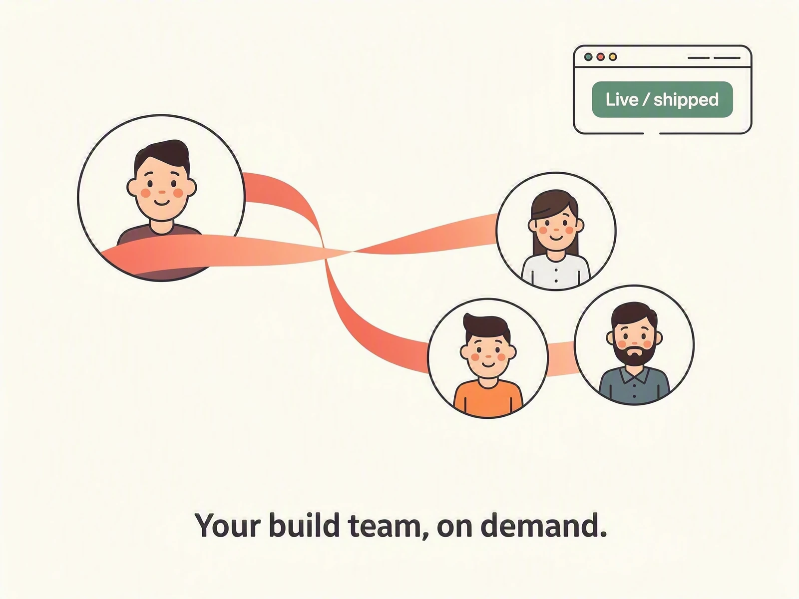 Your build team, on demand: a founder connected to a build team shipping software
